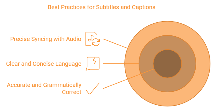 best practices for subtitling