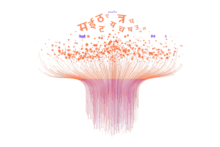 words market research translation services