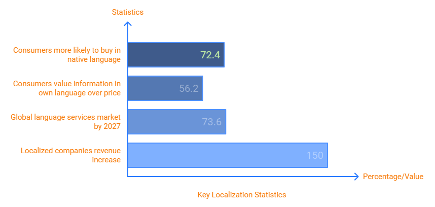 graph of future localization 2027 chart