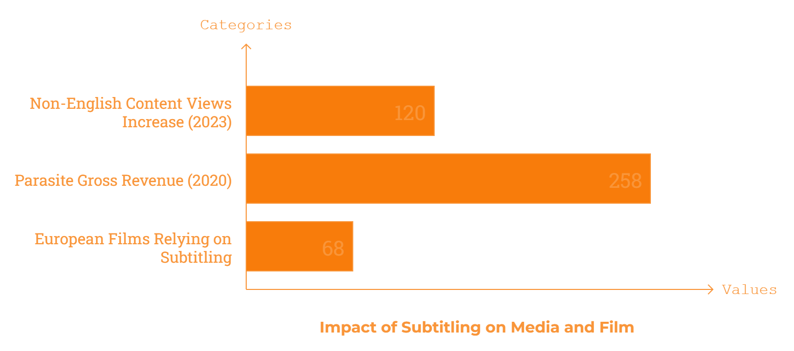 Subtitling Methods 7 Incredible Ways Subtitling Is Revolutionizing