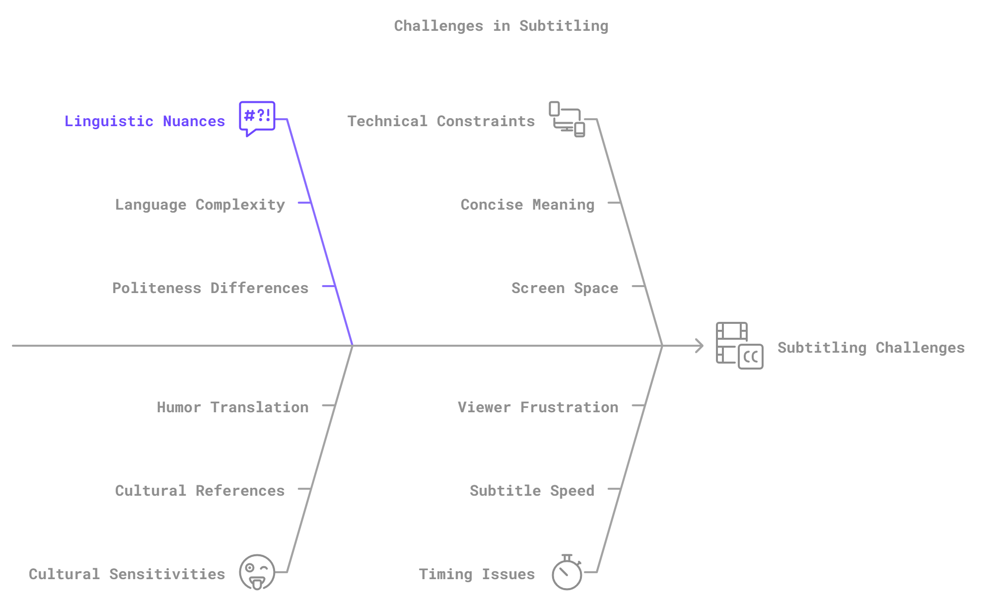 Subtitling Methods 7 Incredible Ways Subtitling Is Revolutionizing