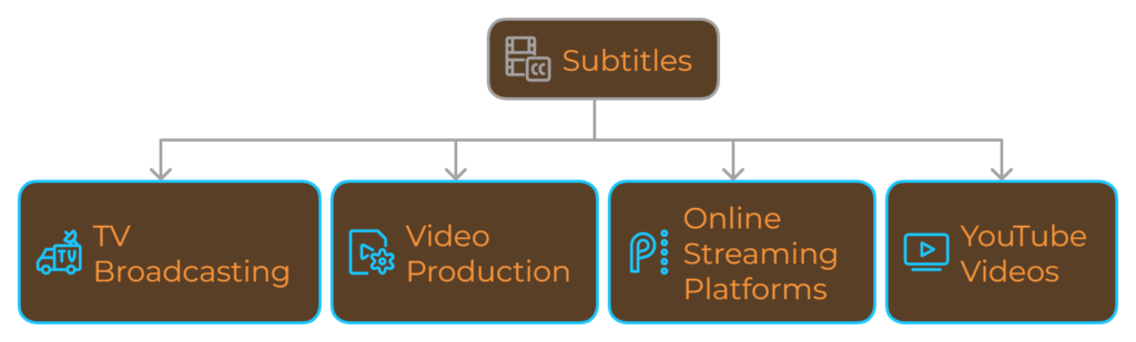 Subtitling for film and entertainment industry