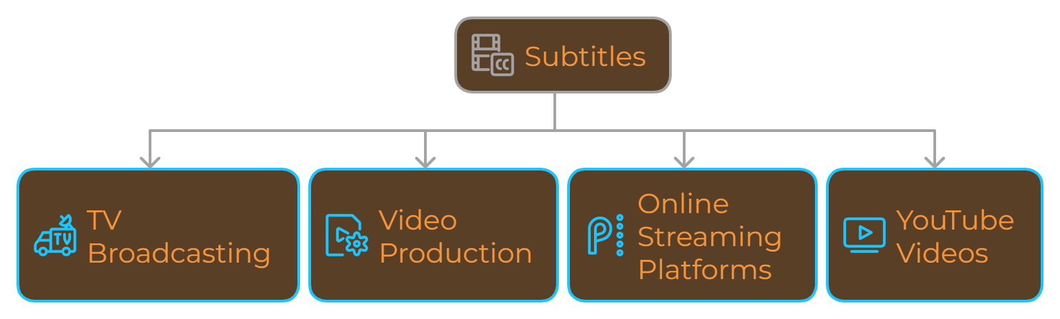 Subtitling Methods 7 Incredible Ways Subtitling Is Revolutionizing