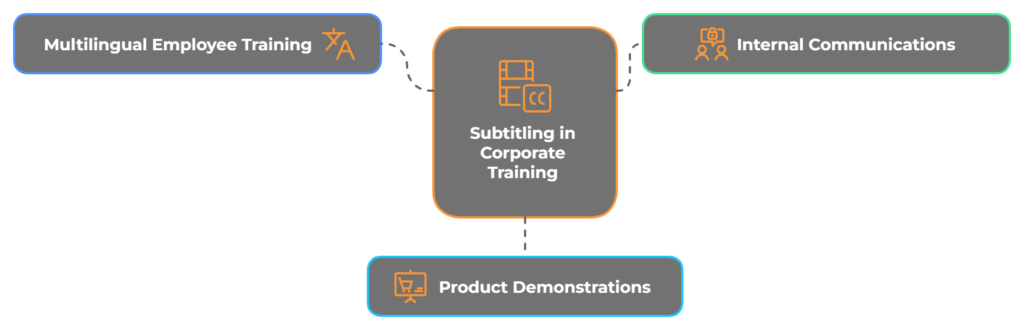 corporate traning video subtitling