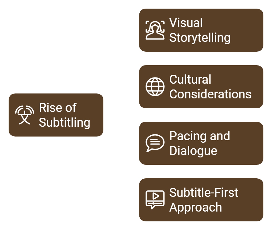 impact of subtitling in content creation