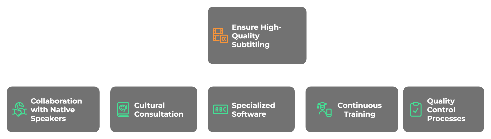 Subtitling Methods 7 Incredible Ways Subtitling Is Revolutionizing